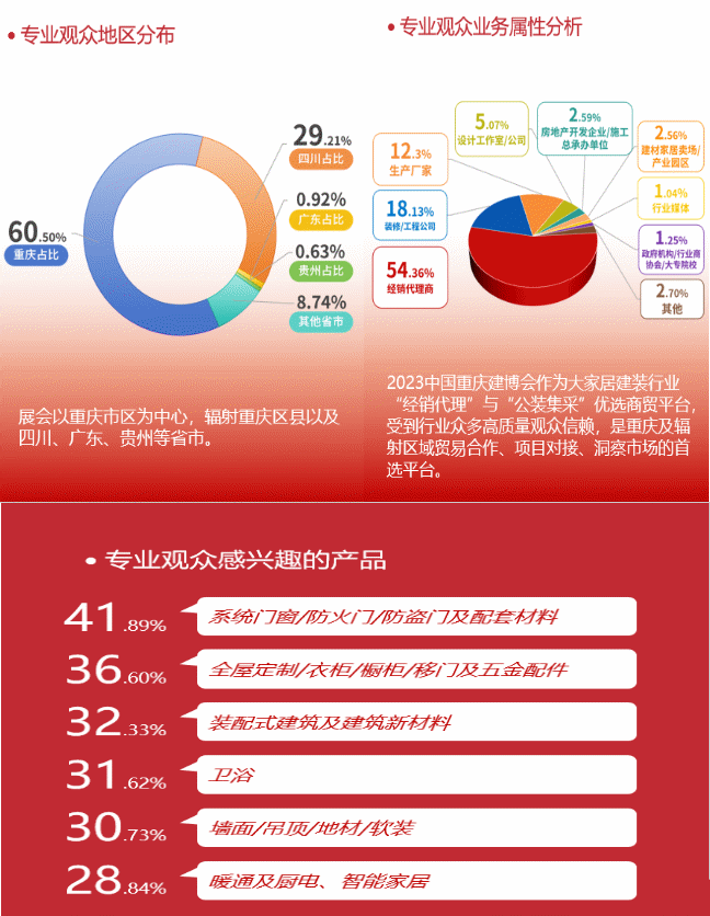 2024第二届中国（重庆）建筑及装饰材料博览会——2024中国（重庆）门窗展览会_3
