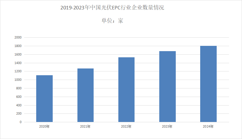 光伏EPC行业分析