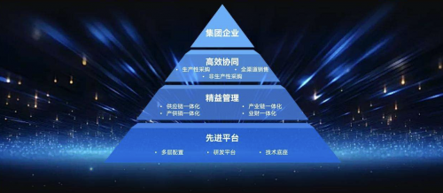 图 端点科技新一代ERP产品体系