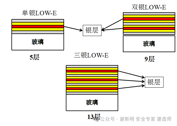 节能新趋势——三银Low-E玻璃_装修达人_装修头条_齐家网